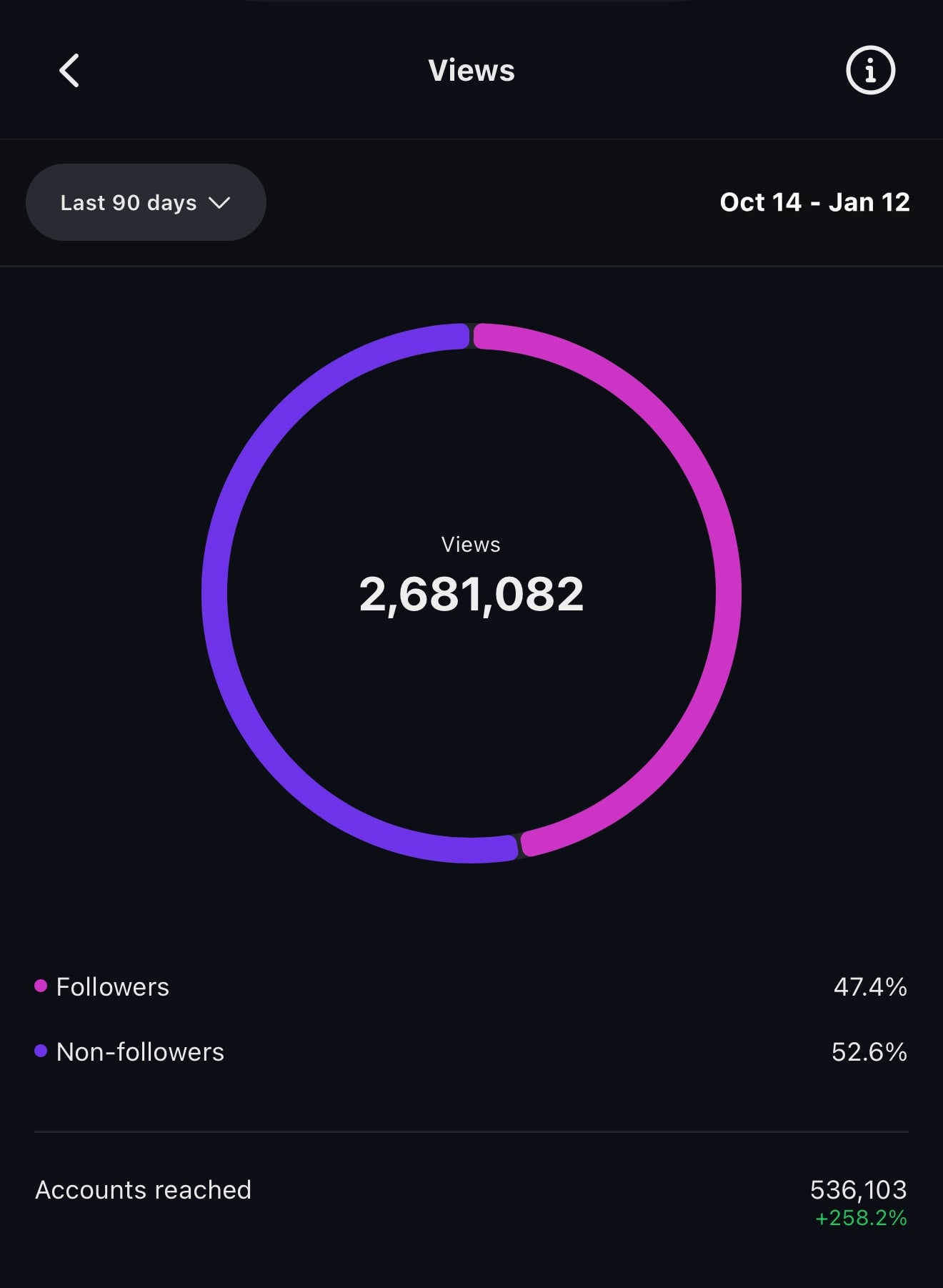 Instagram Stats 1
