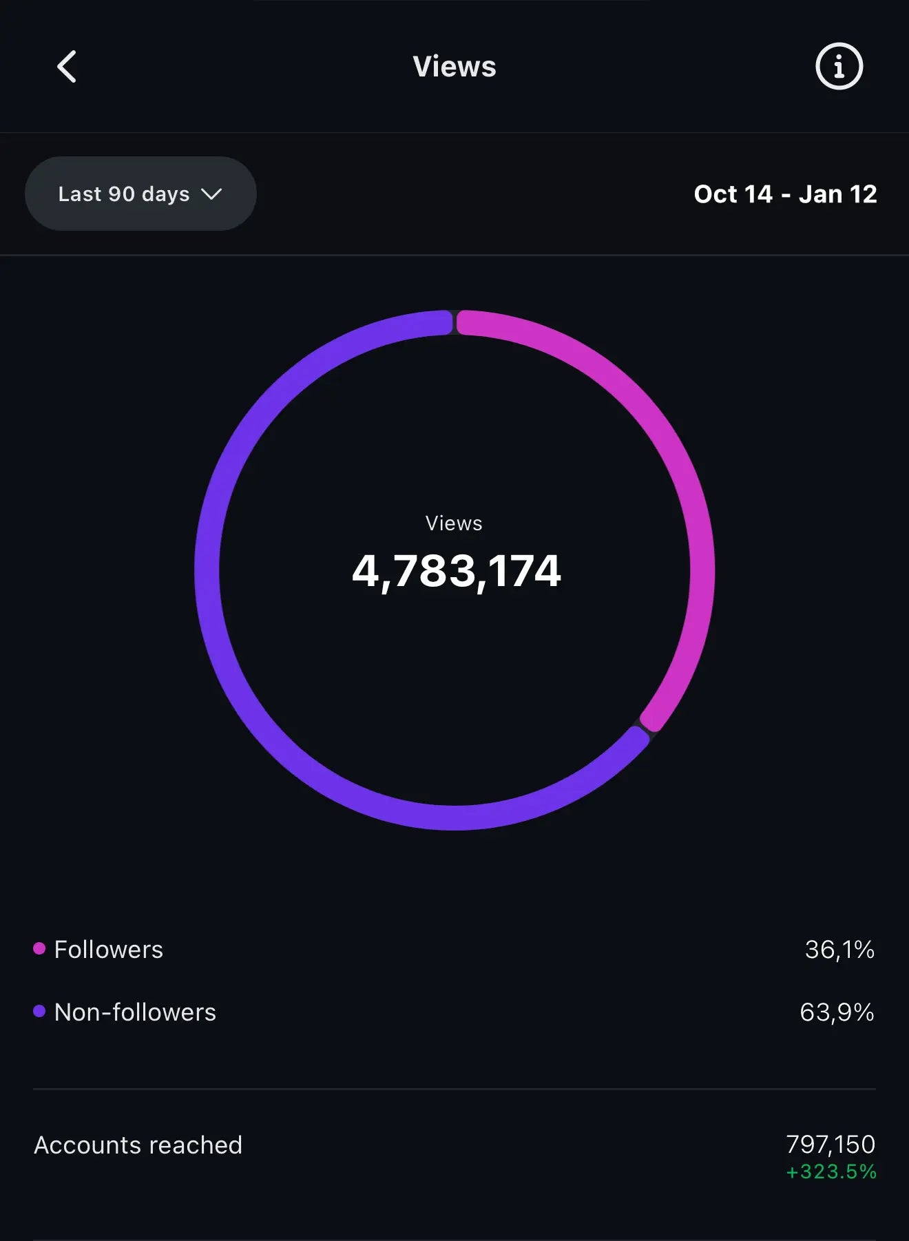 Instagram Stats 2